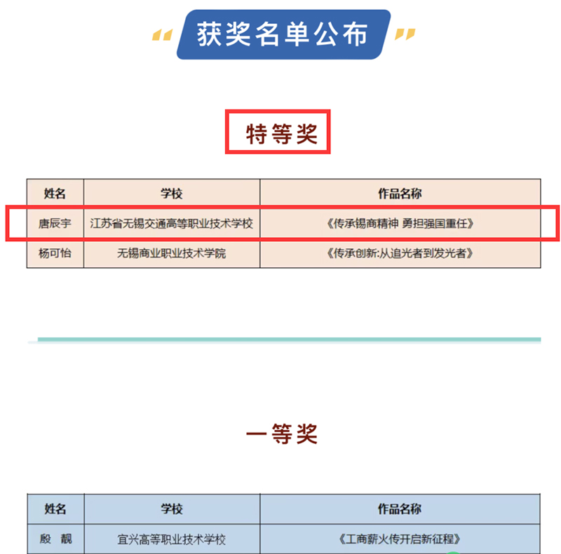 喜報-機電工程學(xué)院學(xué)生唐辰宇在無錫市職業(yè)學(xué)?！皞鞒泄ど叹?推進創(chuàng)新創(chuàng)業(yè)”演講比賽中榮獲“特等獎”