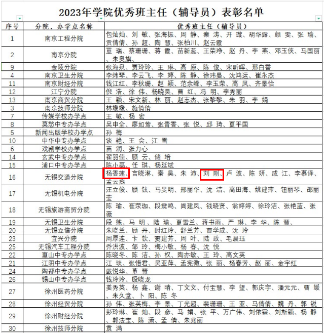 喜報！——汽車工程學院兩位教師獲聯(lián)院“優(yōu)秀班主任”榮譽稱號