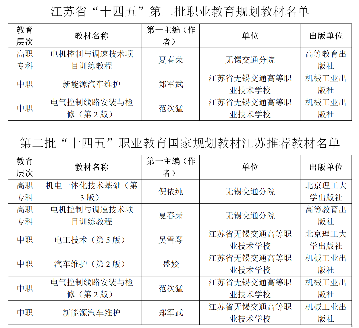 喜報！我校3部教材入選江蘇省“十四五”第二批職業(yè)教育規(guī)劃教材