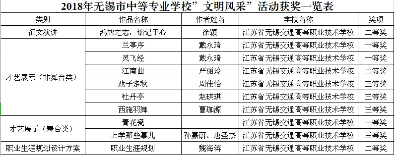 喜  報